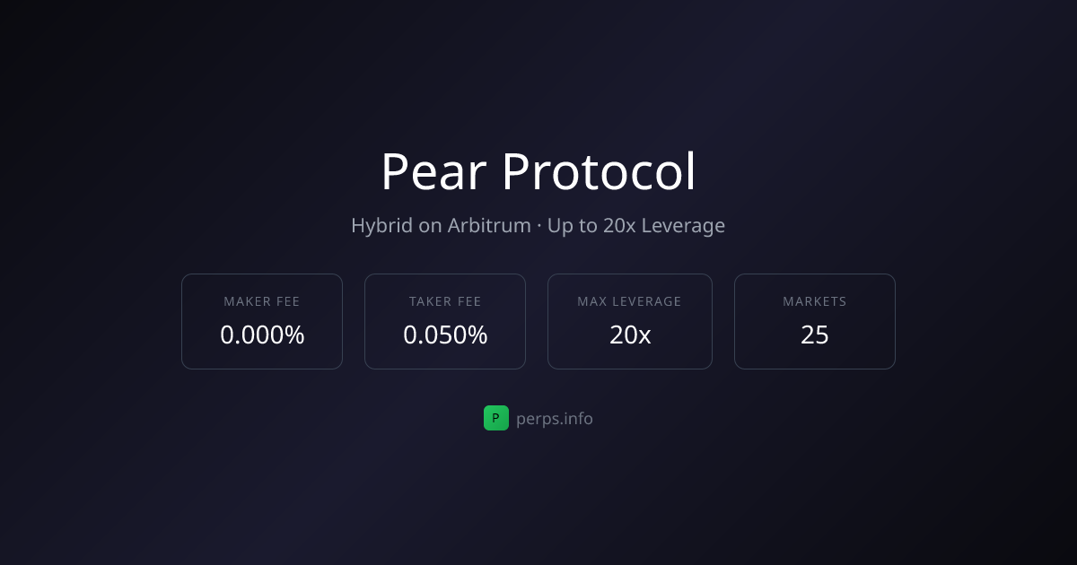 Pear Protocol Review 2026 — Fees, Volume & Trading Guide | perps.info